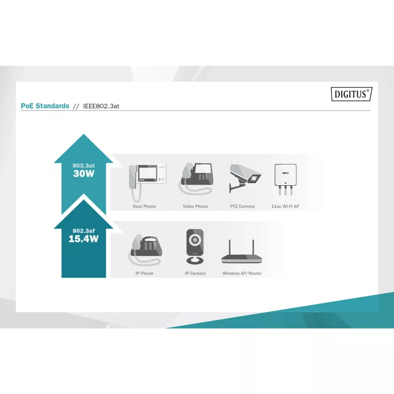 Convertidor de medios Digitus DN-82140