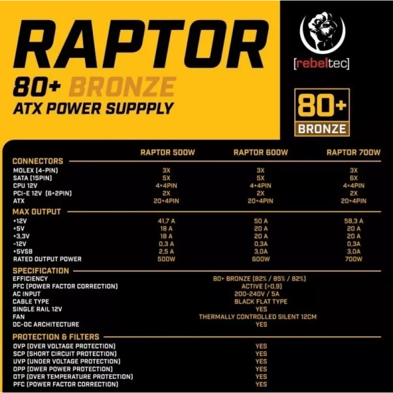 Fuente de alimentación RAPTOR 600W BRONZE 80+, Single Rail, DC-DC