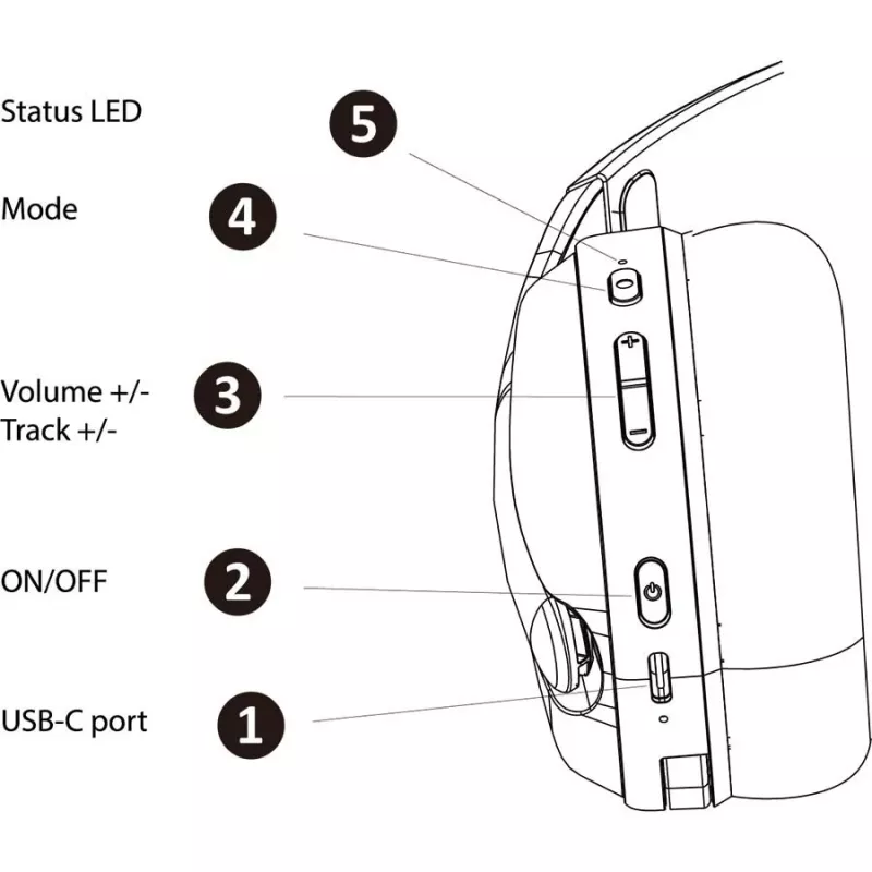 Auriculares Subsonic 147439