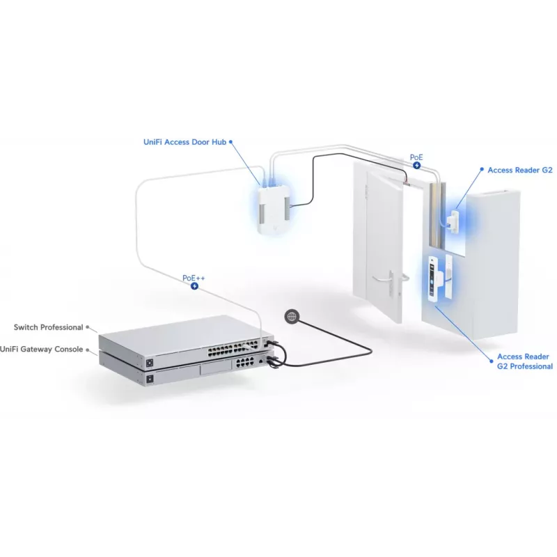 Ubiquiti G2 Starter Kit sistema profesional de control de acceso de seguridad plateado