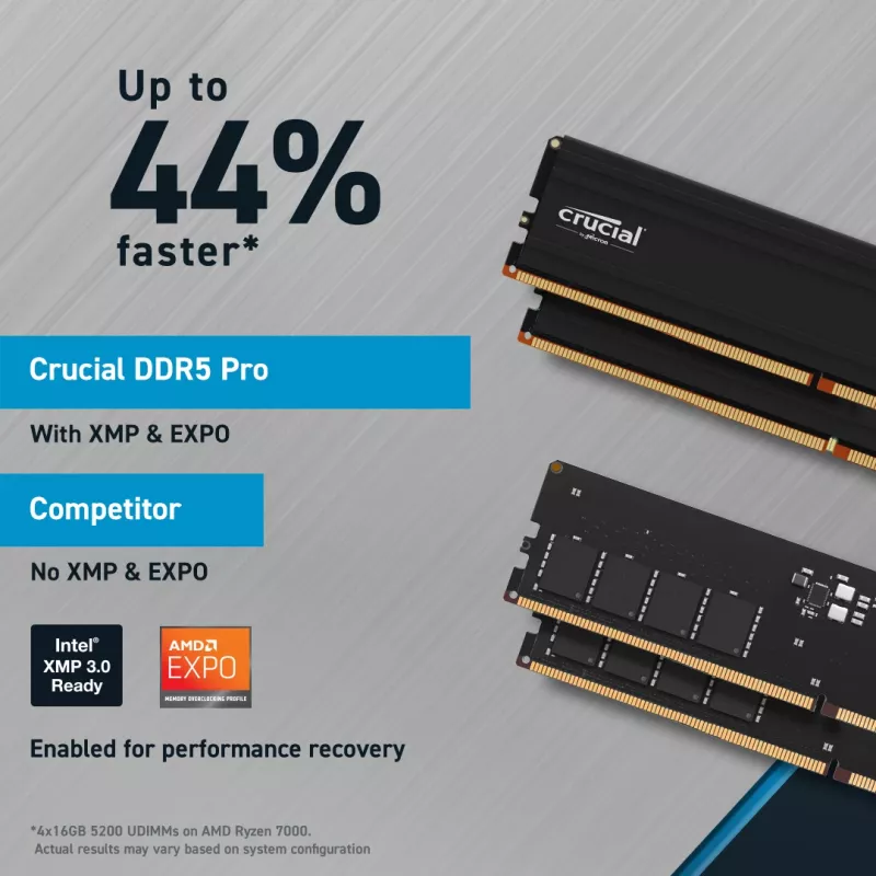 Crucial - DDR5 - Kit - 32 GB: 2 x 16 GB - DIMM - 288-PIN 6000 MHz / PC5-48000 CL48 1.1 V sin búfer on-die ECC Negro