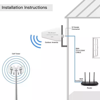 Antena 4G/5G LTE exterior QOLTEC 9 dBi, conector hembra N, cable de 3 m