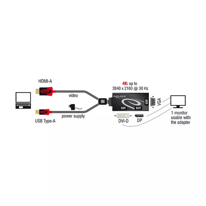Adaptador de cable de vídeo DeLOCK 62959 HDMI USB DVI-I VGA 0,135 m