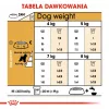 Pienso seco para perros Royal Canin Miniature Schnauzer Adult, aves, 3 kg, para razas pequenas