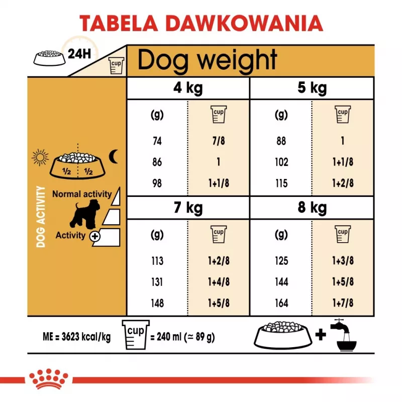 Pienso seco para perros Royal Canin Miniature Schnauzer Adult, aves, 3 kg, para razas pequenas