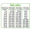 ARQUIVET Fresh Puppy pavo y salmón - Comida semihúmeda para perros - 10 kg