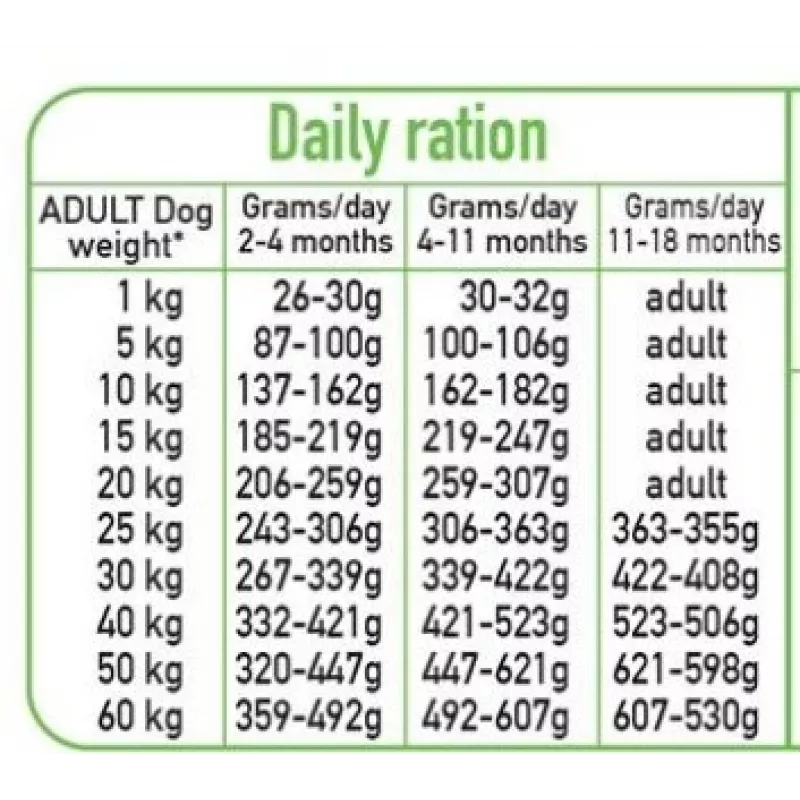 ARQUIVET Fresh Puppy pavo y salmón - Comida semihúmeda para perros - 10 kg