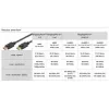 Goobay Cable DISPLAYPORT 1.4, 5M, 32,4 Gbit/s, 8K@60Hz/4K@240Hz