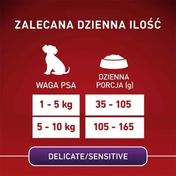 Alimento seco Purina Nestlé One Mini/Small Sensitive Salmon & Rice 800 g – para razas pequeñas (5–10 kg), senior, 27 % proteína, 17 % grasa