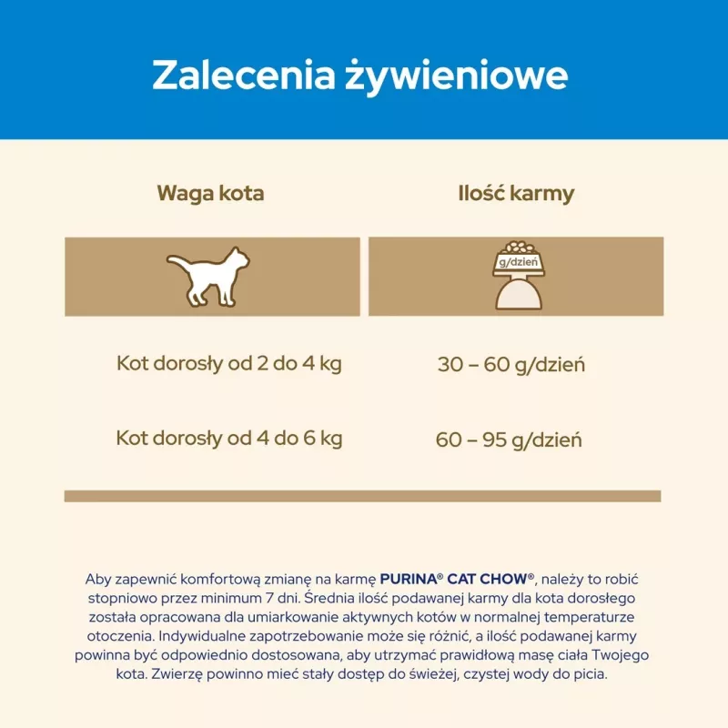 Purina CAT CHOW Alimento seco para gatos 1,5 kg Adult pavo