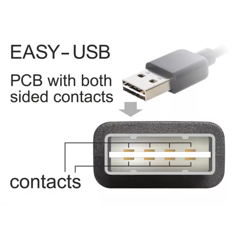 Cable USB DeLOCK 2 m USB 2.0 A - B m/m