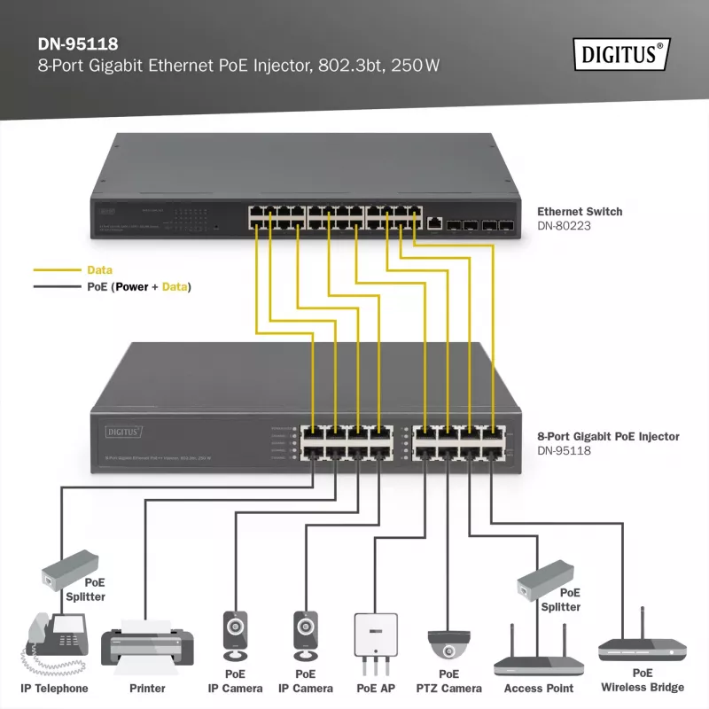 Inyector PoE Gigabit Ethernet de 8 puertos Digitus, 802.3bt, 250 W
