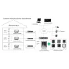 Videoportero Hikvision DS-KH8350-TE1 Pantalla táctil IPS de 7