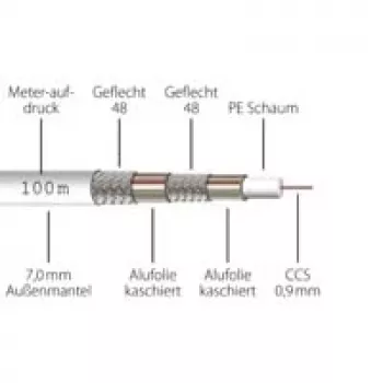 Cable coaxial de antena Megasat Koax Quadshield 120, rollo de 100 m