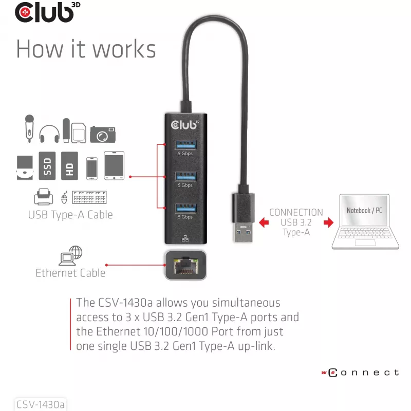 Hub USB CLUB3D USB 3.2 Gen1 Type-A con 3 puertos y Gigabit Ethernet
