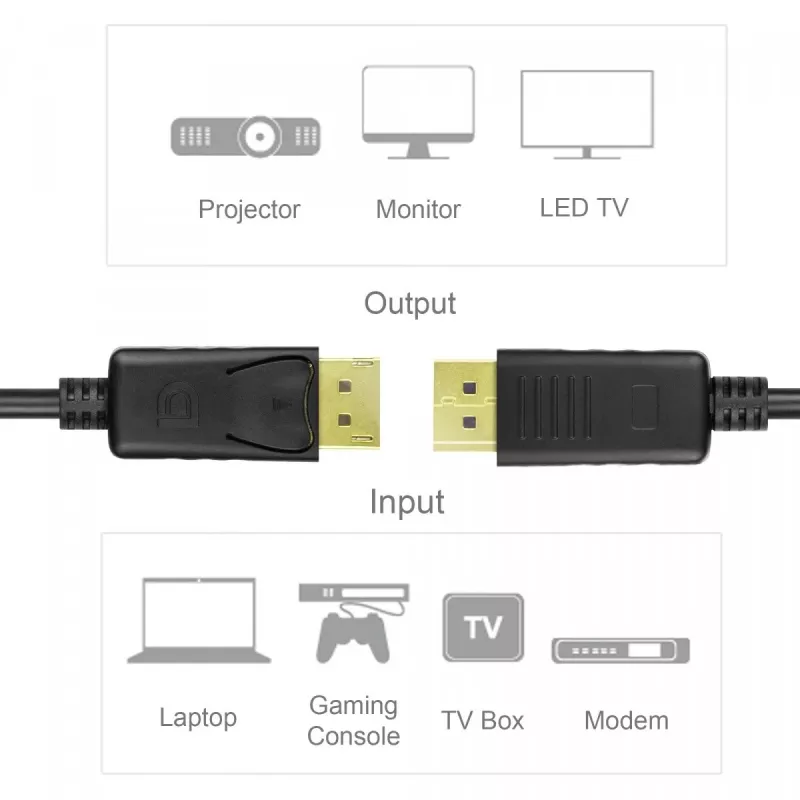Cable DisplayPort Unitek Y-C609BK — 3 m, conector macho a conector macho, negro