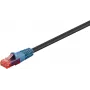 Goobay 94393 Cable de red Ethernet negro