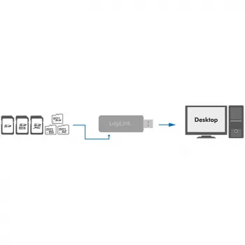 Lector de tarjetas LogiLink CR0034A USB 3.2 Gen 1 (3.1 Gen 1) blanco