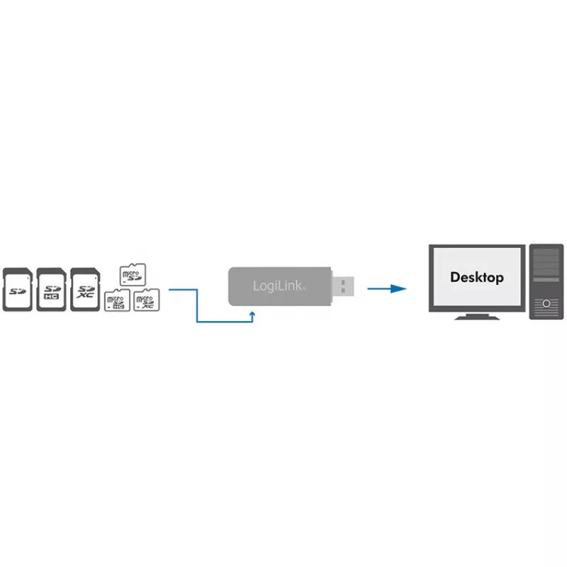 Lector de tarjetas LogiLink CR0034A USB 3.2 Gen 1 (3.1 Gen 1) blanco
