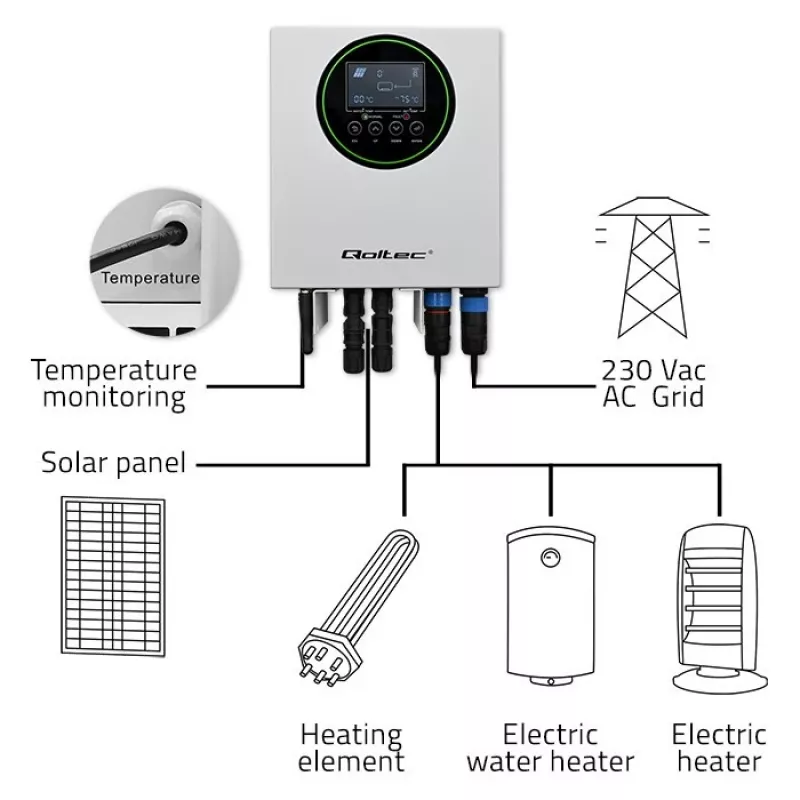 Calentador solar con inversor Qoltec ECO Boost 3kW/4kW