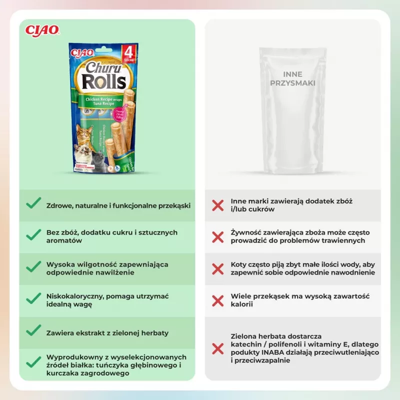 INABA Churu Rolls receta de pollo envuelto en receta de atún - Snack para gatos - 4x10 g