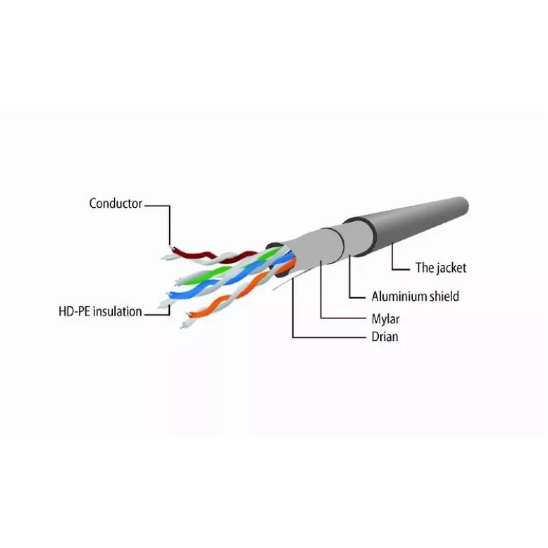Cable de red CAT5E FTP 15M/PP22-15M Gembird