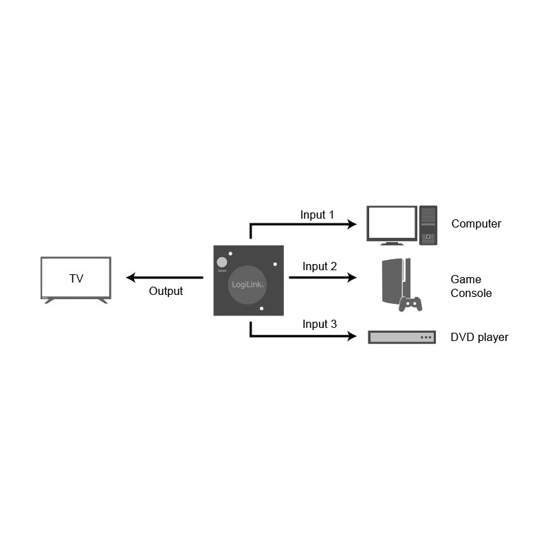 Conmutador HDMI LogiLink HD0041