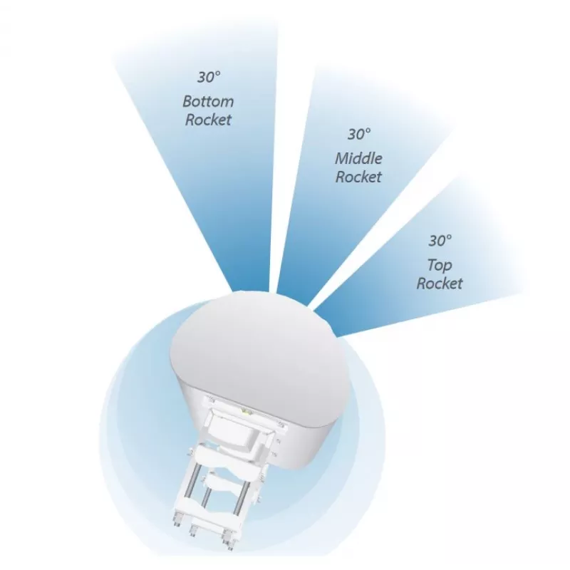 Ubiquiti AP-5AC-90-HD Antena sectorial airPrism, 5GHz, 22dBi, 2x2 MIMO, 90° (3x 30°), para Rocket 5AC-PRISM