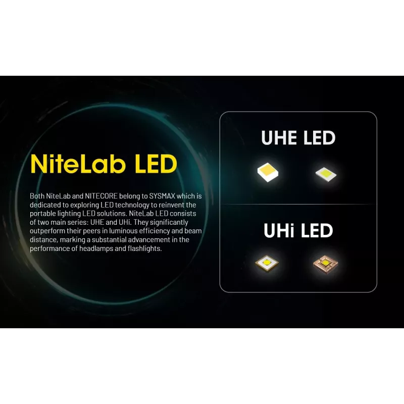 Linterna frontal Nitecore HU2000, 10 LEDs, Batería de litio recargable por USB, Aluminio+Policarbonato, IP68 resistente al agua