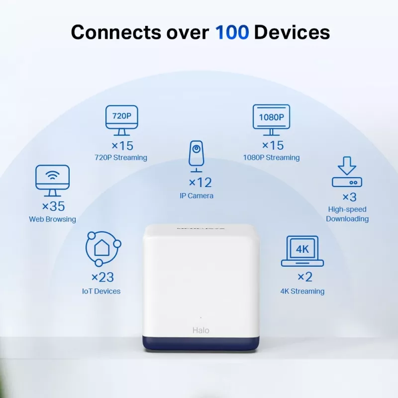 Sistema Wi-Fi Mesh para todo el hogar Mercusys AC1900