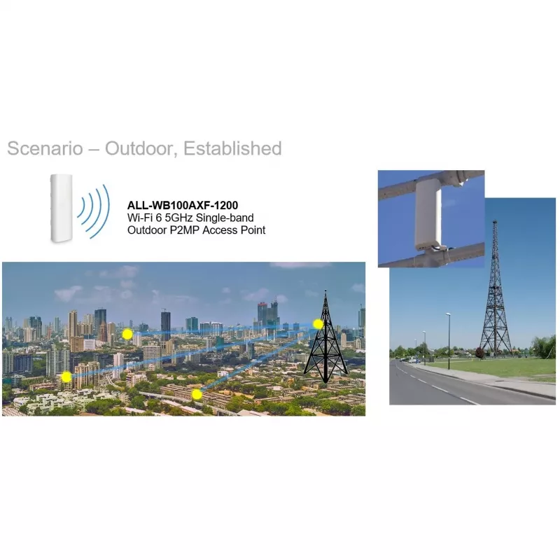 Punto de acceso exterior ALLNET ALL-WB100AXF-1200 WiFi6 AX1200