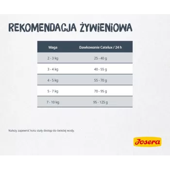 Pienso seco para gatos JOSERA Catelux Adult pato y ave 2 kg — pienso seco, 32% proteína, 20% grasa