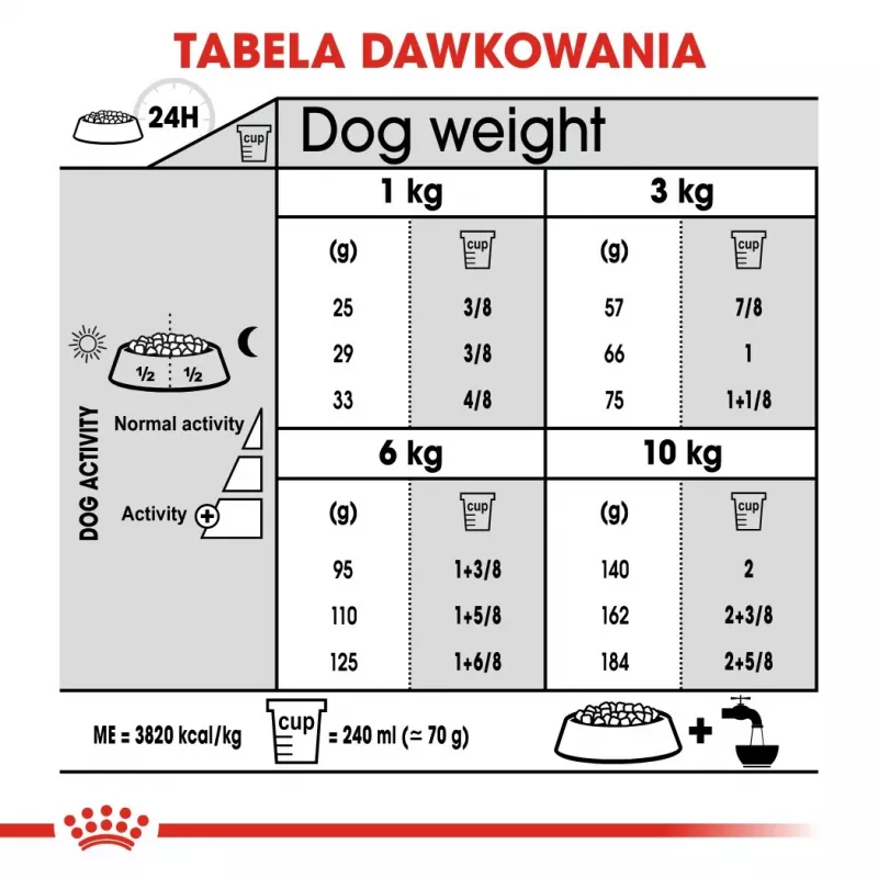 Comida seca para perros Royal Canin Mini Dental Care 3 kg — razas pequeñas adultas, aves, cuidado dental