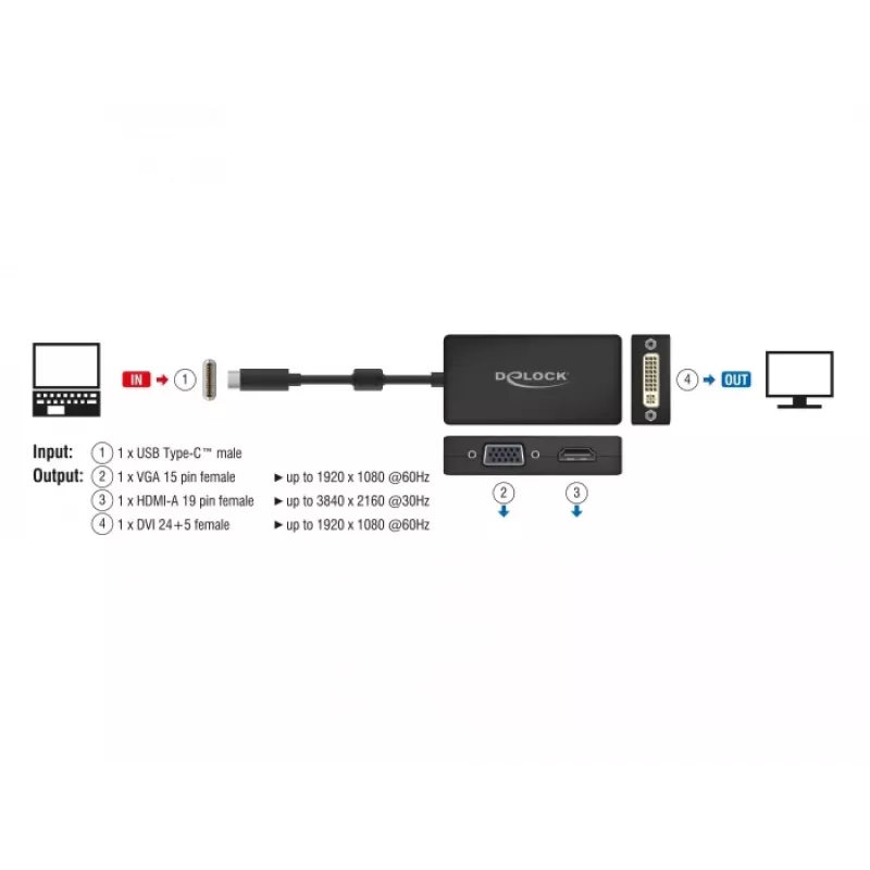 Divisor de vídeo DeLOCK 63925