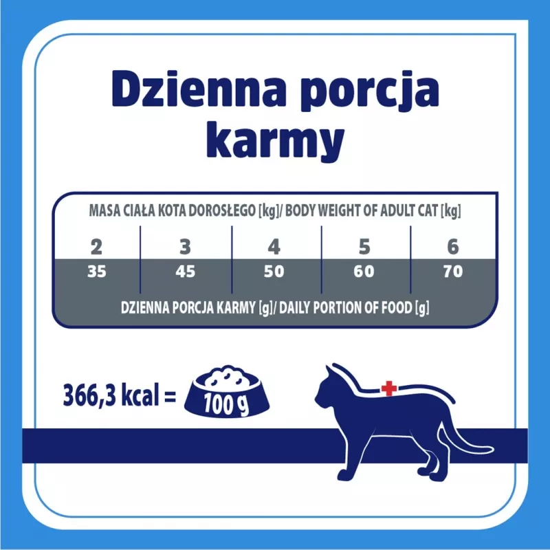 VET RESPONSE Hypoallergenic - Pienso para gatos - 1,6 kg