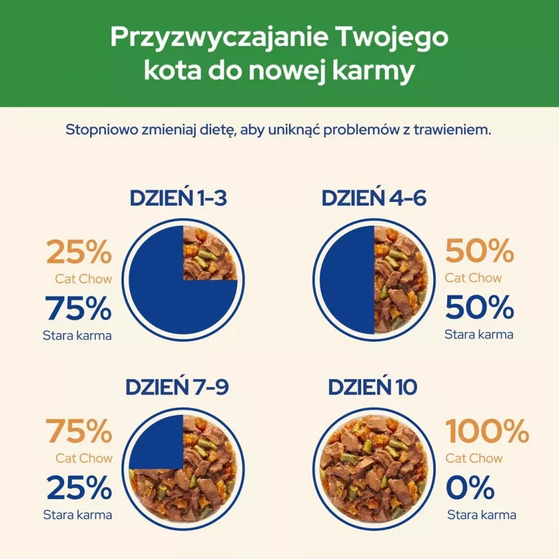 PURINA Cat Chow Sterilised Gig Pollo con berenjena - Comida húmeda para gatos 85 g