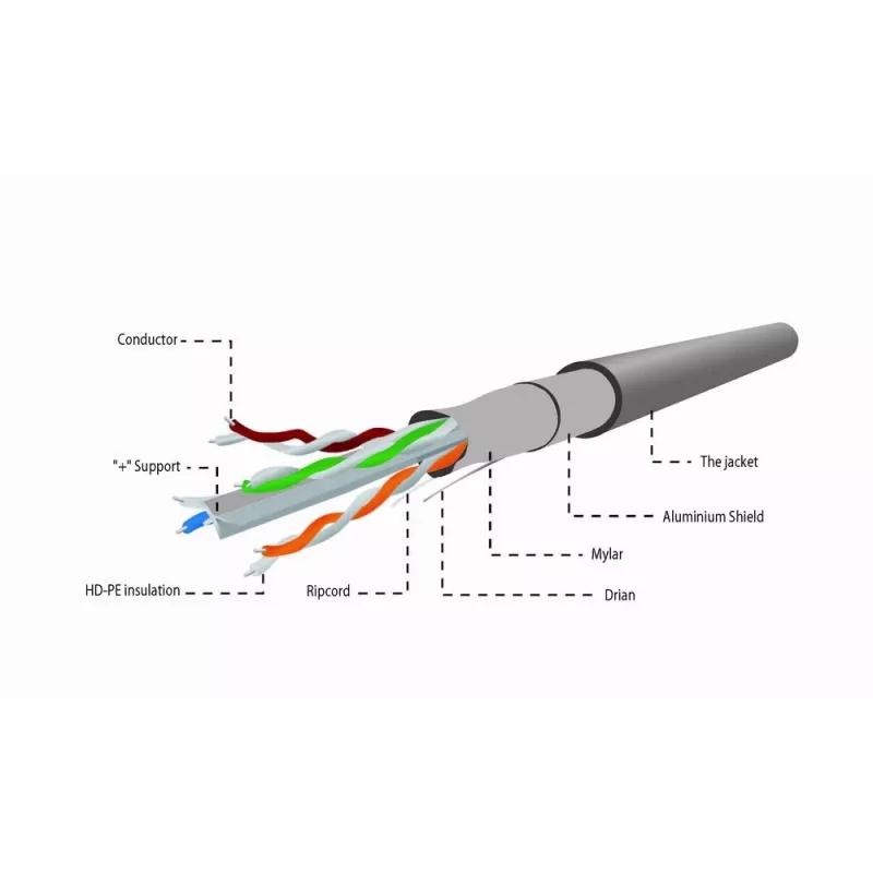 Cable de red Gembird CAT6 FTP 100m gris F/UTP (FTP)