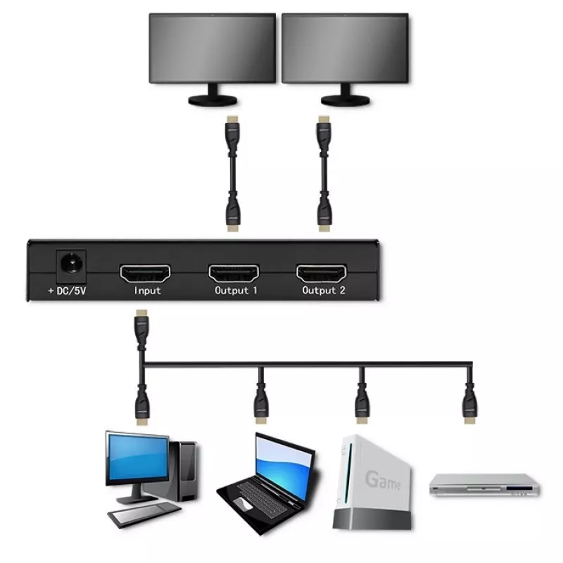 Splitter HDMI activo 2 x HDMI 4Kx2K, 3,4 Gbit/s