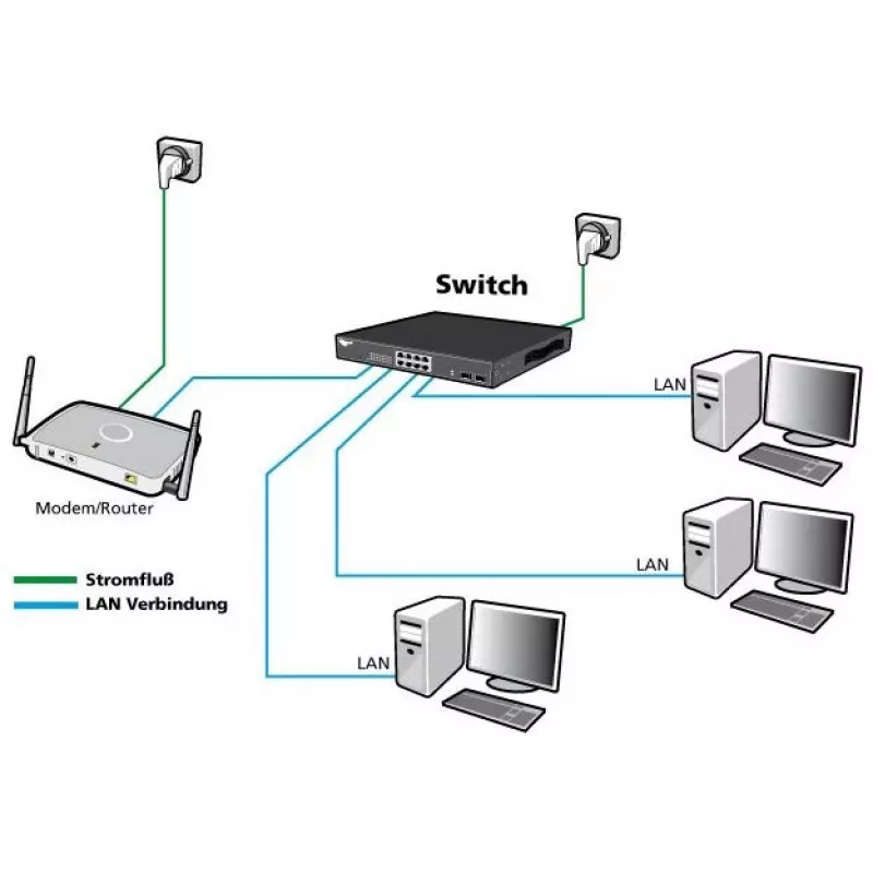 Switch gestionado ALLNET ALL-SG8420M
