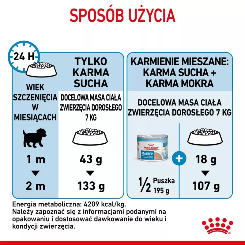 Pienso seco para perros Royal Canin Starter Madre & Cachorro 1 kg — pollo, 30% proteina, 22% grasa