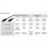 Goobay 74761 - Cable DisplayPort 2.1 16K 60Hz 2,0 m - cable - audio/multimedia (74761)