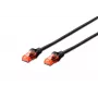 Cable de parcheo Digitus CAT 6 U/UTP LSZH DK-1617-0025/BL