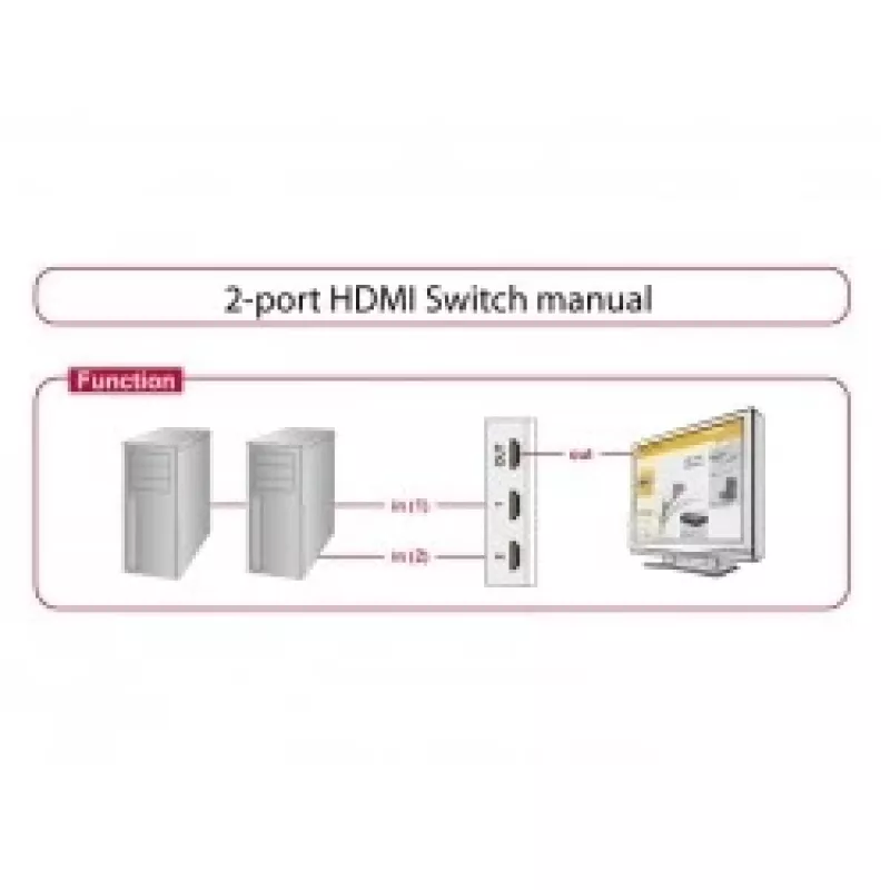 Conmutador de vídeo HDMI DeLOCK 87663