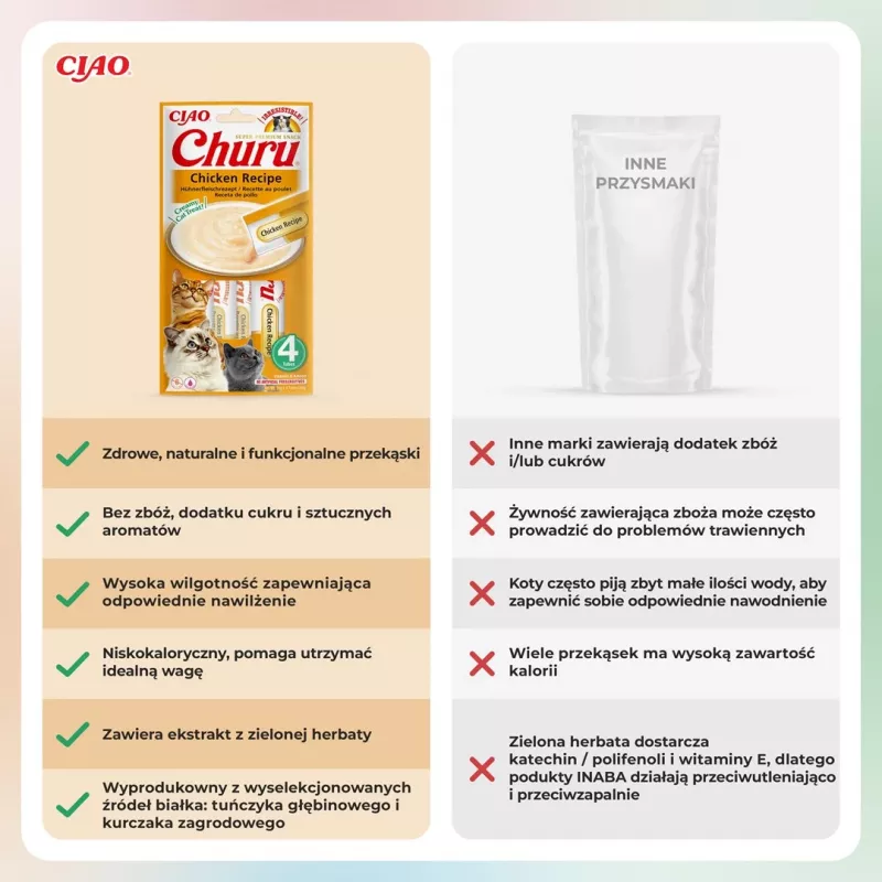 INABA Churu Chicken - snacks para gatos - 4x14 g