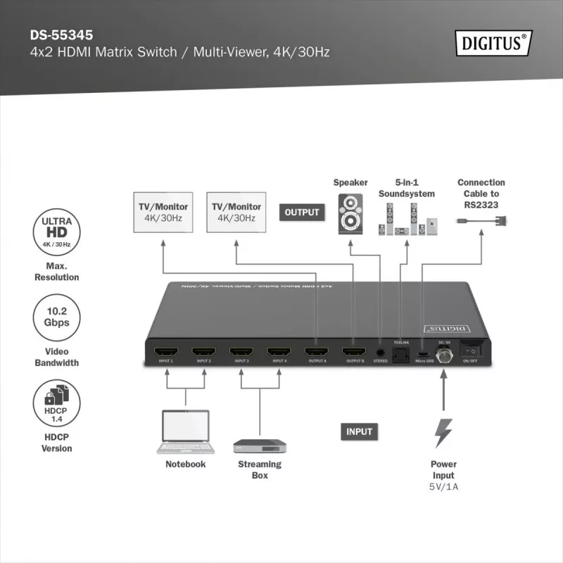 Conmutador matriz HDMI DS-55345