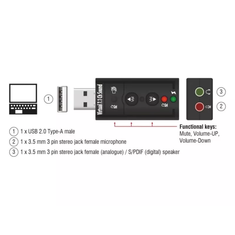 Tarjeta de audio DeLOCK 63926 7.1 canales USB