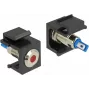 Delock 86464 Keystone LED, rojo, 6 V, plano