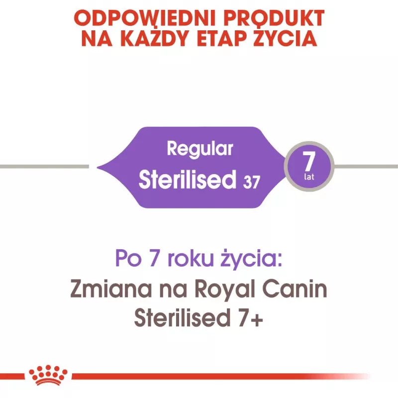 Royal Canin Sterilised 37 comida seca para gatos 400 g adulto aves
