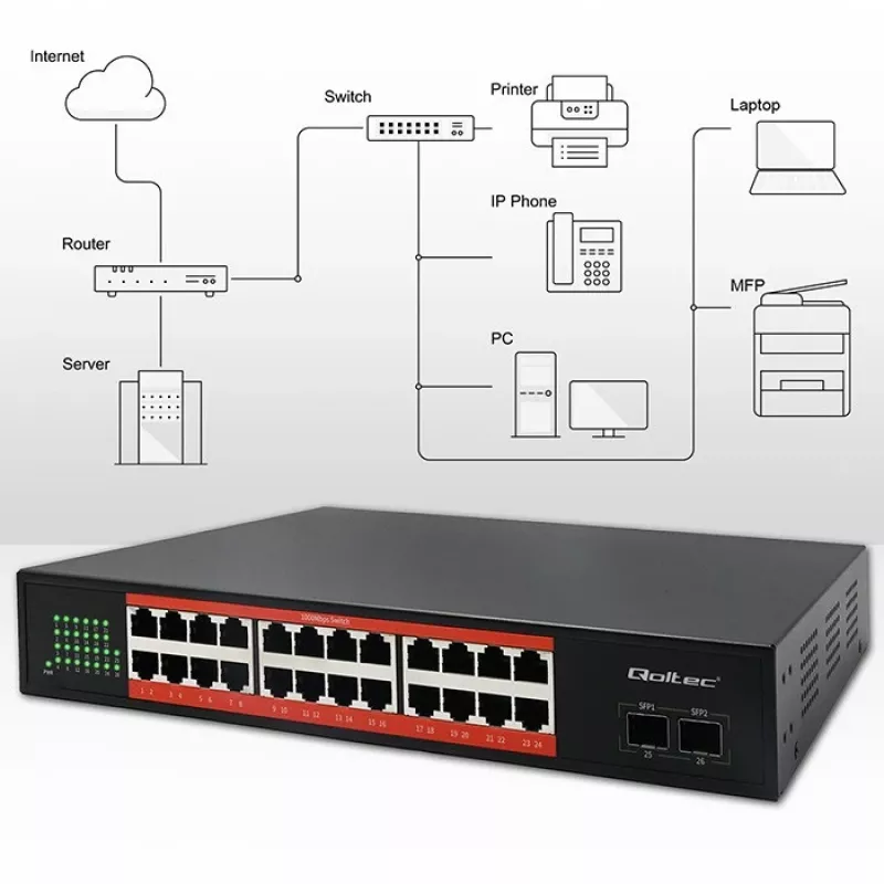 Switch de red QOLTEC Gigabit Ethernet PoE 24xRJ45 2xSFP