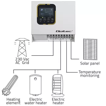 Inversor QOLTEC ECO Solar Boost 4kW MPPT LCD, 4 kW de salida, regulación de carga MPPT, pantalla LCD